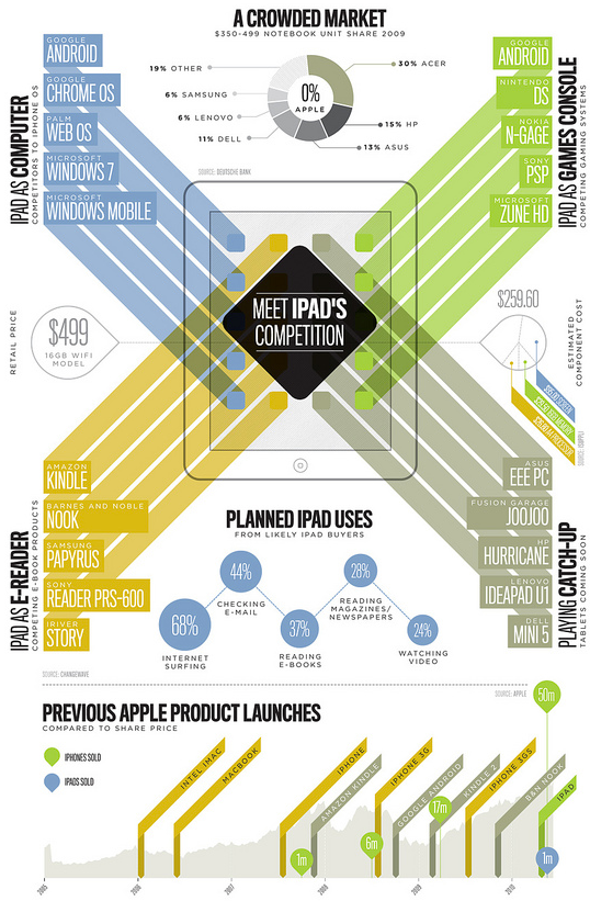 a crowded market #infographic