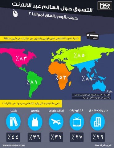 التسوق حول العالم عبر الانترنت كيف نقوم بانفاق اموالنا #إنفوجرافيك 