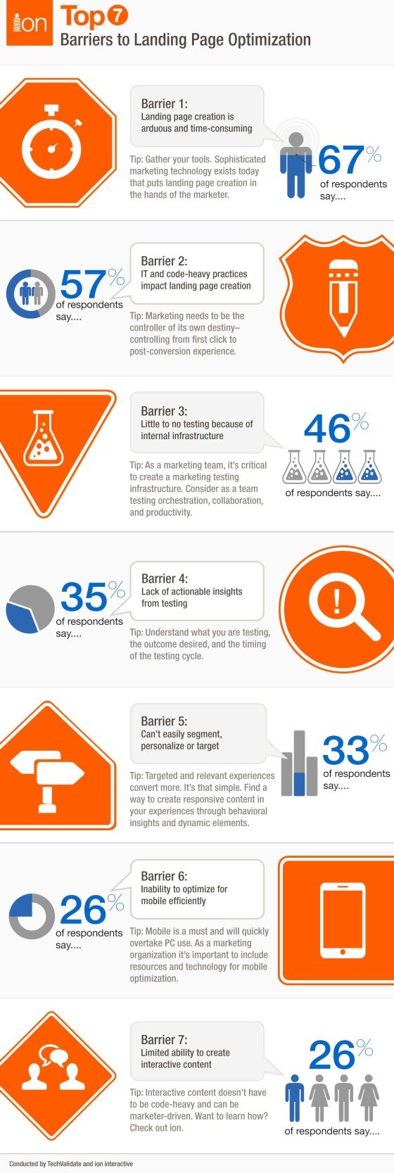 top 7 barriers to landing page optimization #infographic