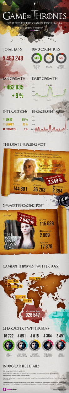 game of thrones #infographic
