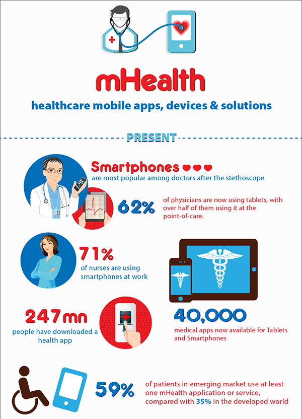 Mobile health