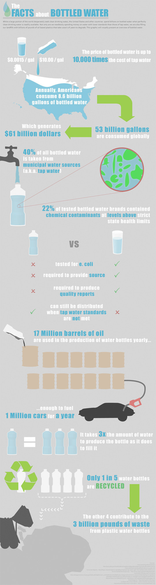 The facts about bottled water #infographic