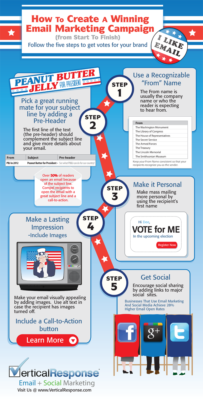  How to creat a winning email marketing campaign #infographic