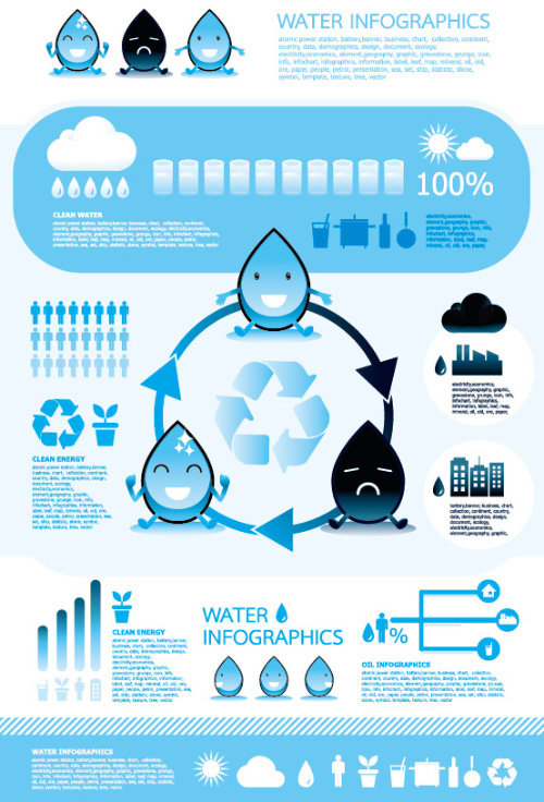 water infographics #infographic