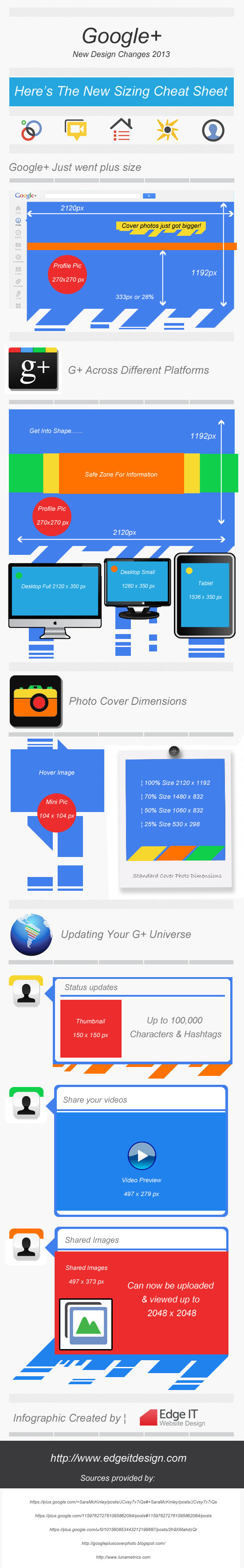 google plus design cheat sheet #Infographic