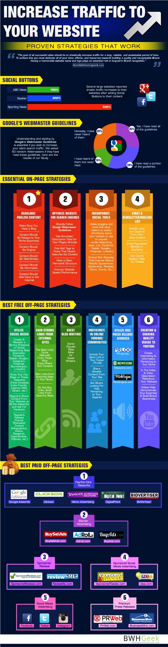 Increase Traffic to Your Website #infographic