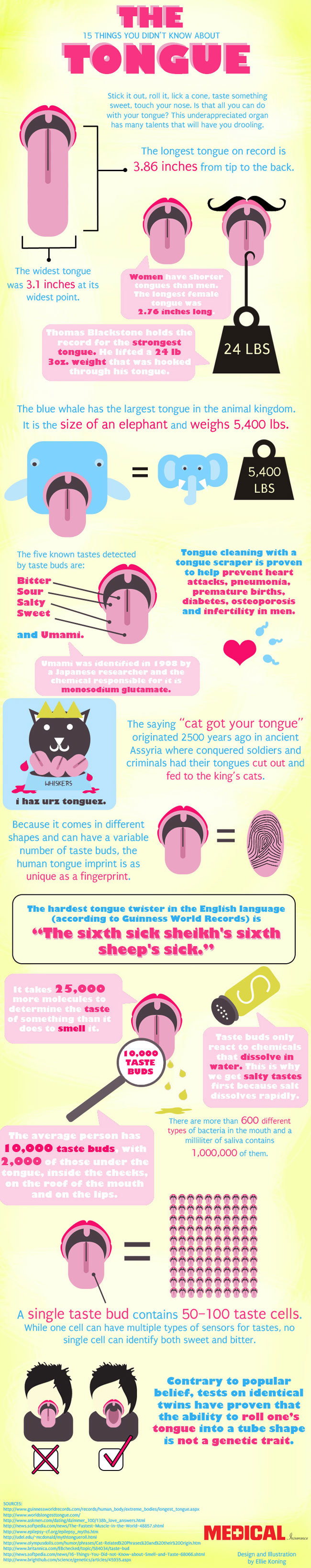 15 things you didn't know about tongue #infographic