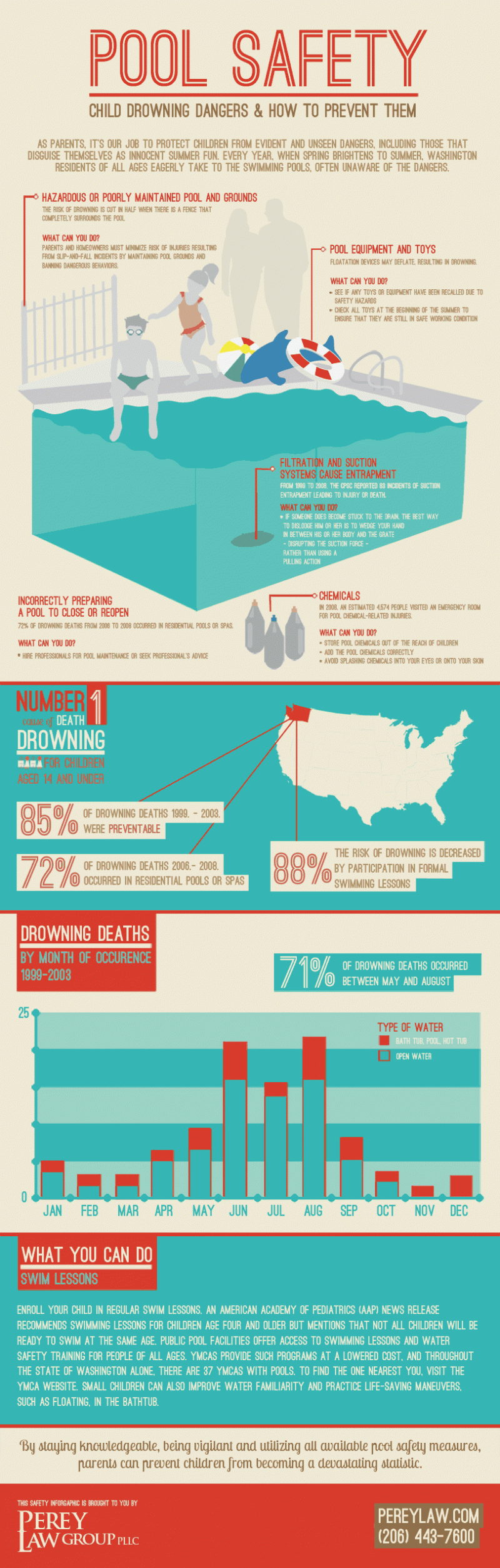 pool safety child drowning dangerous & how to prevent them #infographic