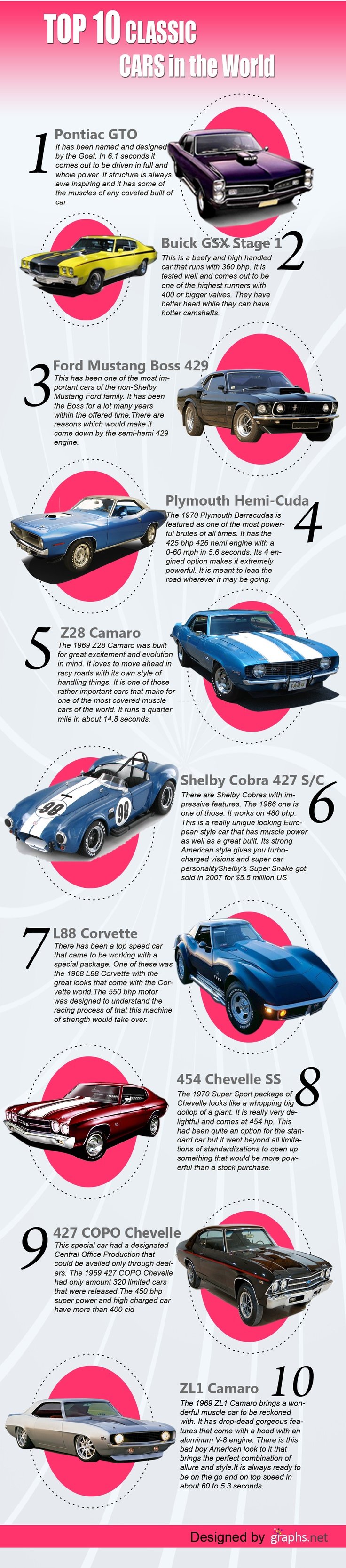 Top 10 Classic #Cars in The World - #infographic