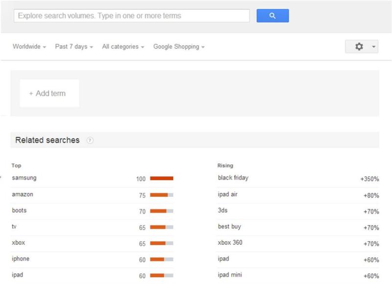  Samsung is #1 on Google Shopping search