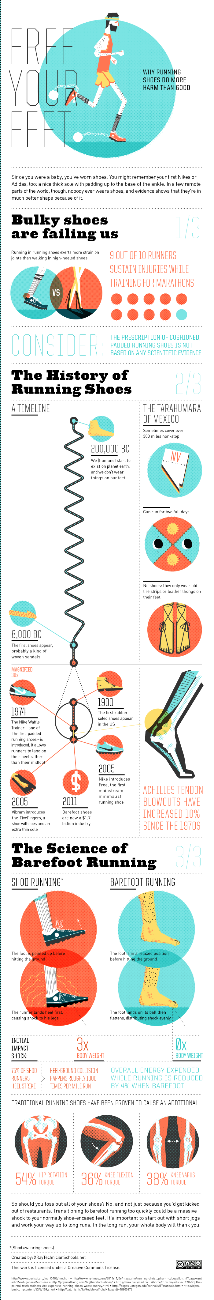 free your feet , why running shoes do more harm than good #infographic