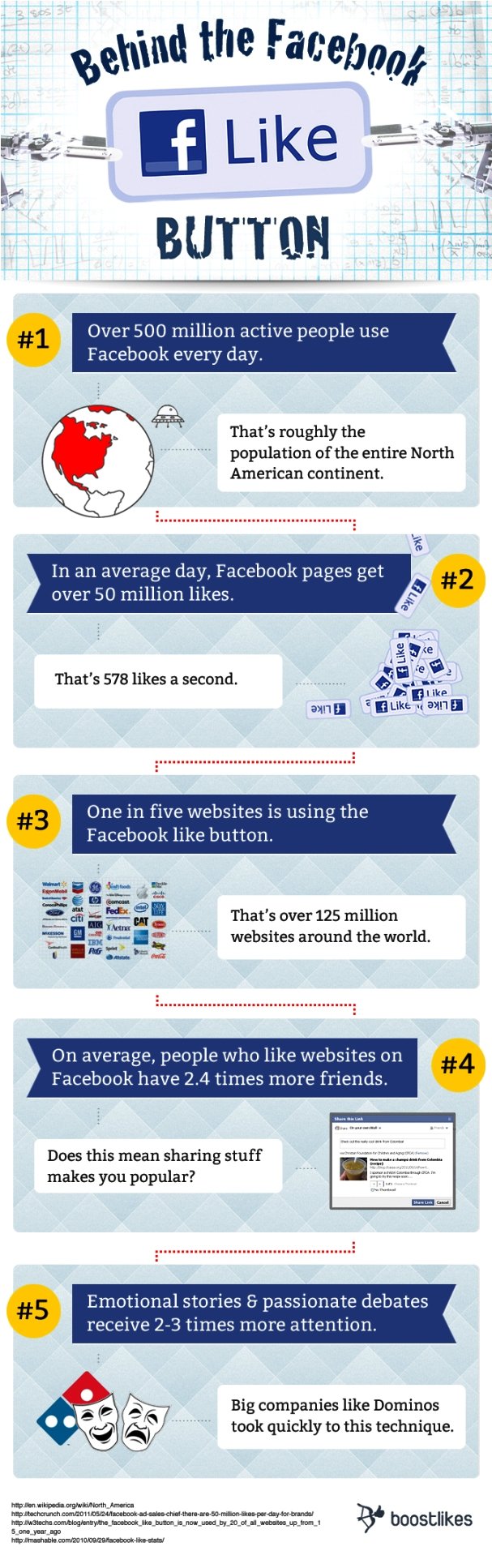 Behind the Facebook like button #infographic