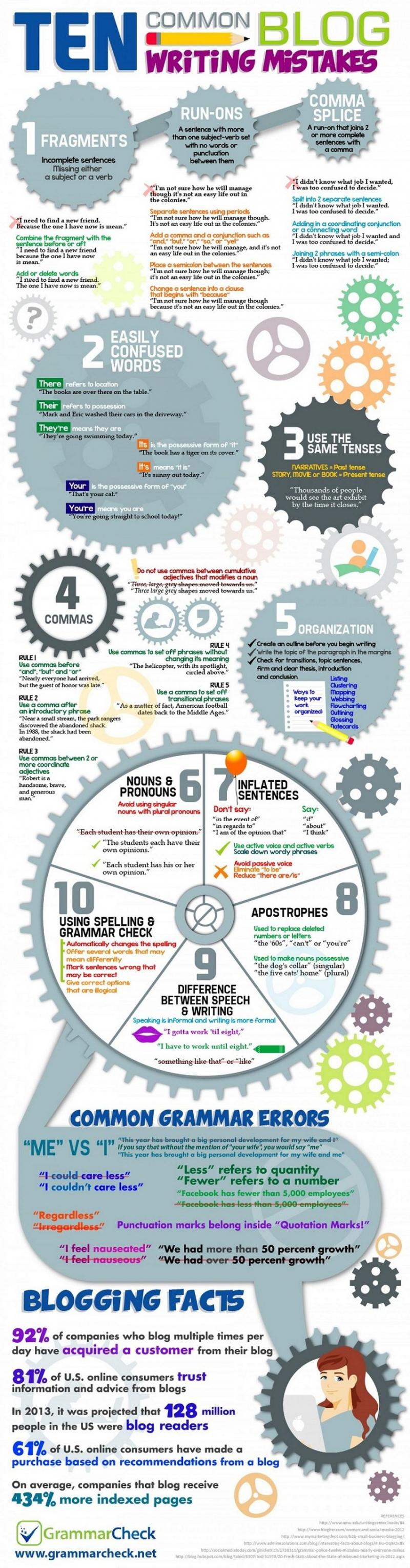  Ten Common Blog Writing Mistakes #Infographic