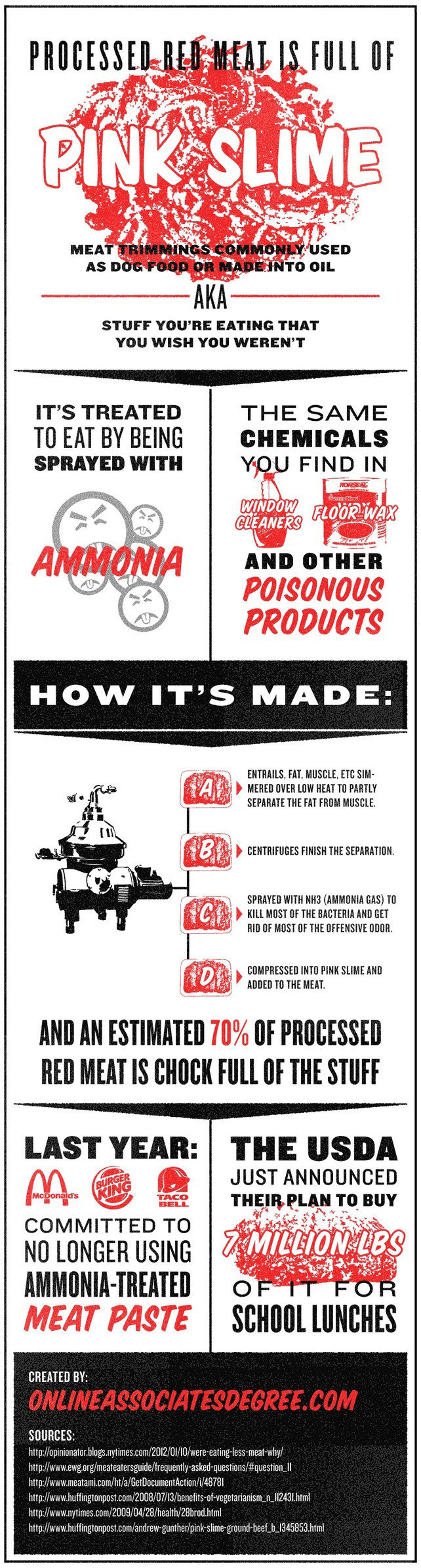 processed red meat is full of pink slim #infographic