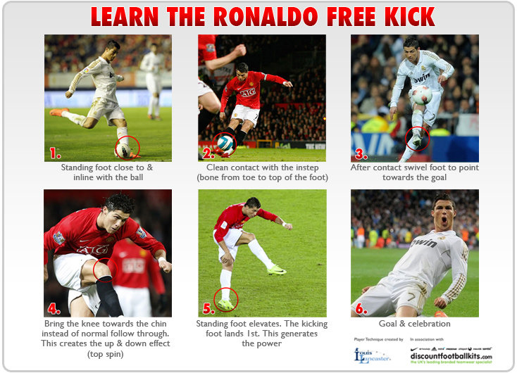 learn the ronaldo free kick #infographic