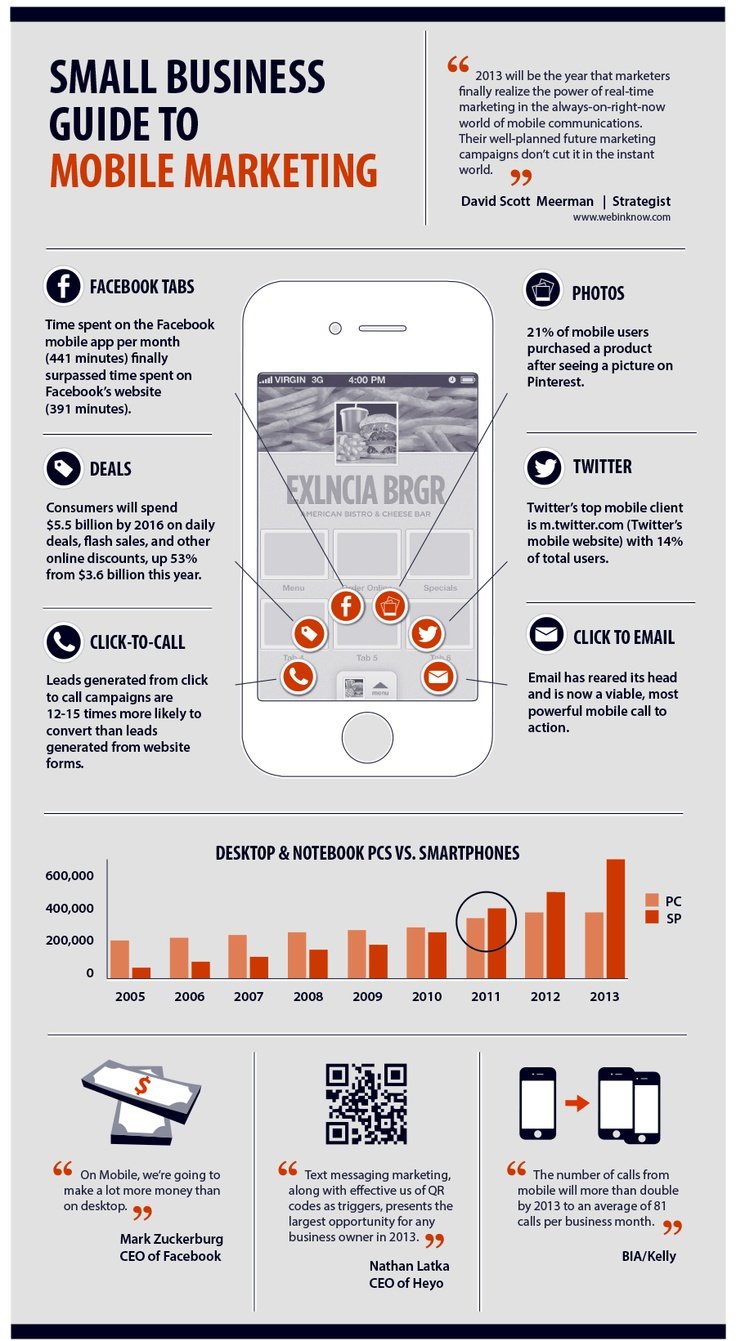 Small business guide to mobile marketing 