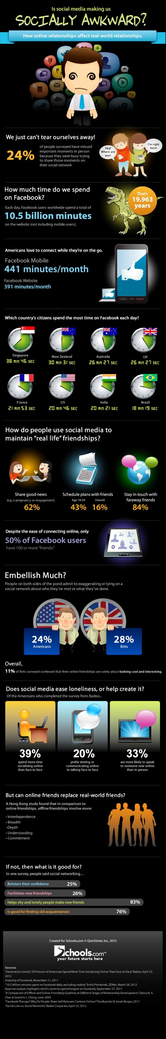 Is social media making us socially awkward? #infographic
