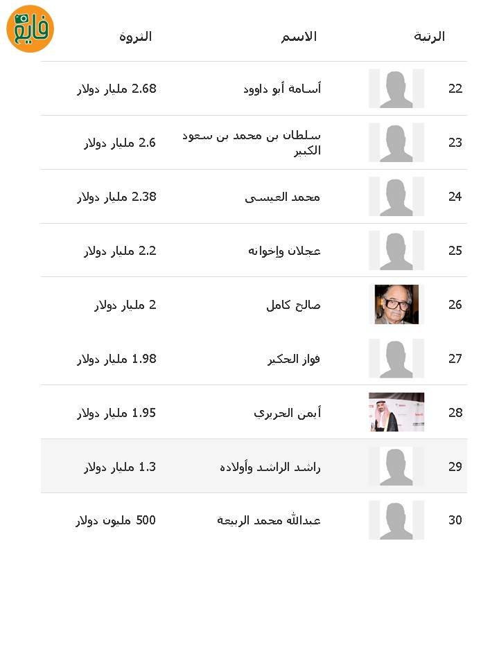 قائمة أغنياء السعودية من 22 - 30
