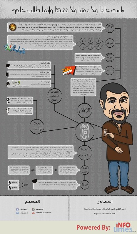 خواطر الشقيري ملخص #انفوغراف #معلومات #انفوجرافيك #انفوجرافيك_عربي