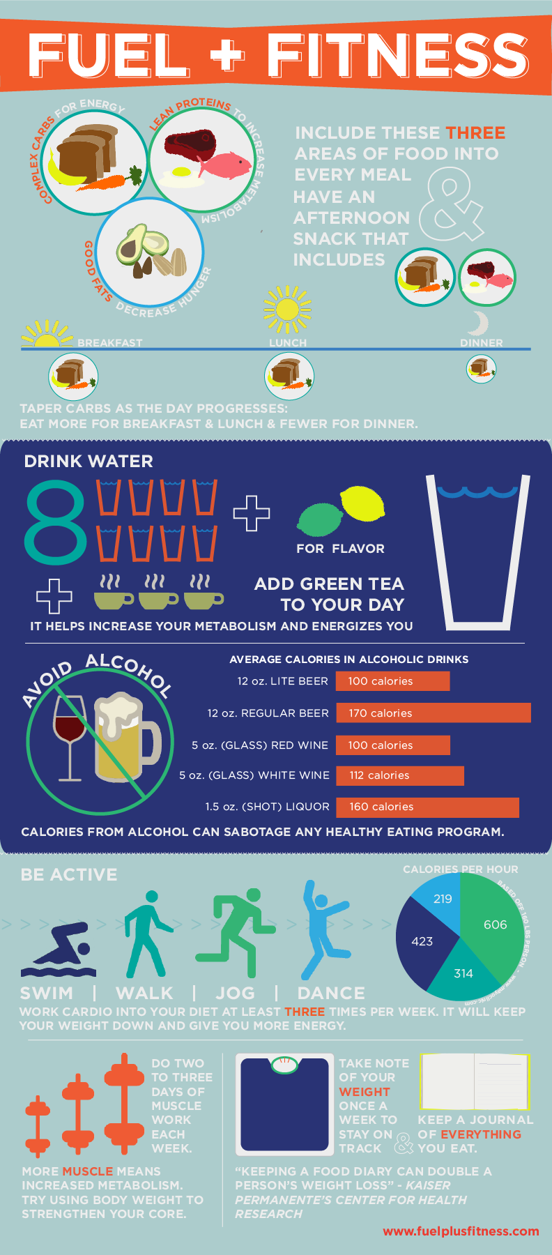 #fuel +#fitness #infographic