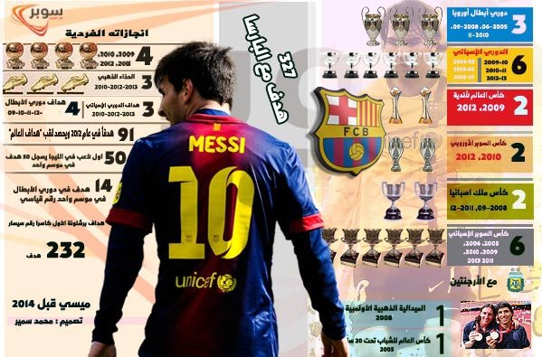 لماذا يساوي ميسي 400 مليون يورو؟ #إنفوجرافيك