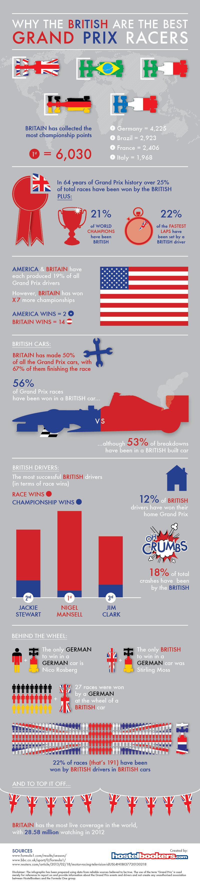 Why the British are the best grand prix racers #infographic