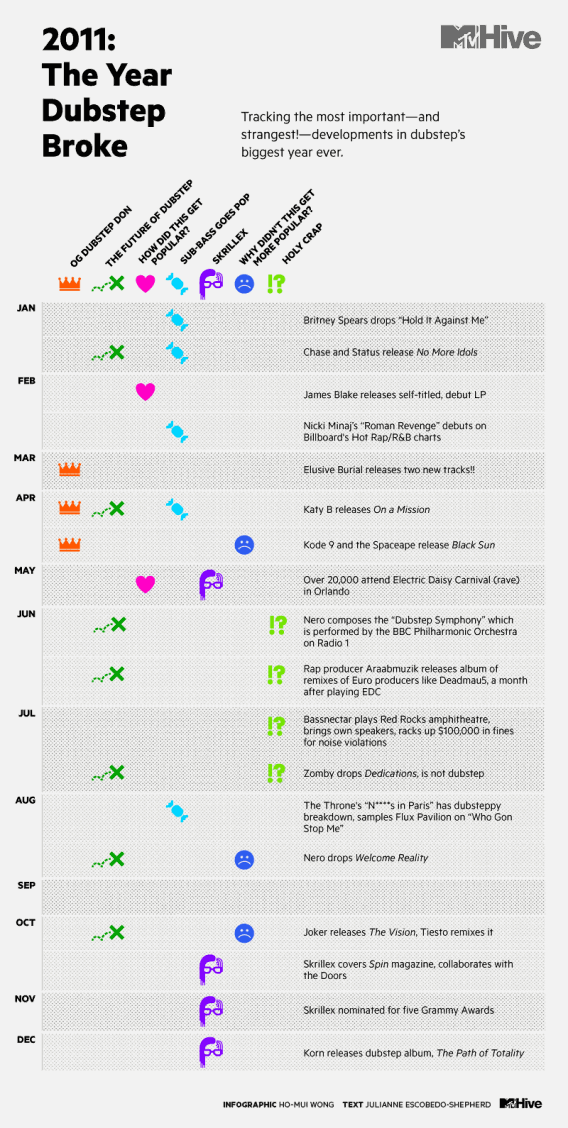 2011 the year dubstep broke #infographic
