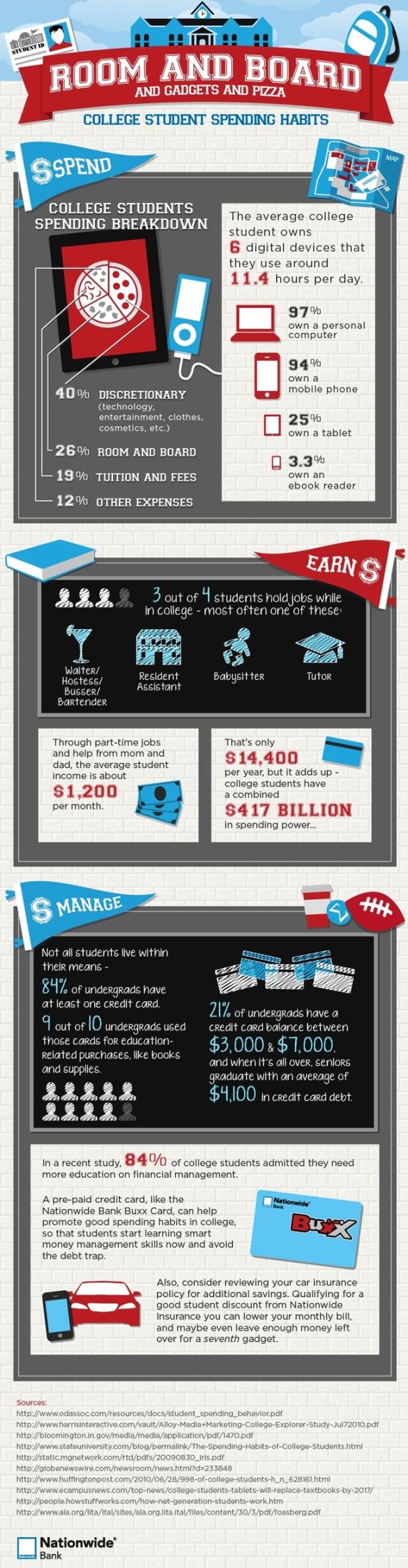 room and board and gadgets and pizza #infographic