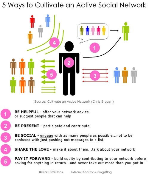 5 ways to caltivate an active social network #infographic