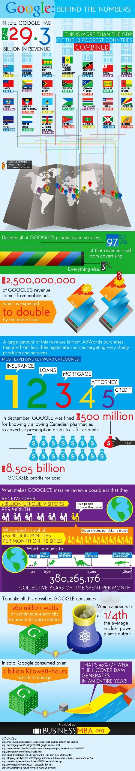 google behind the numbers #infographic