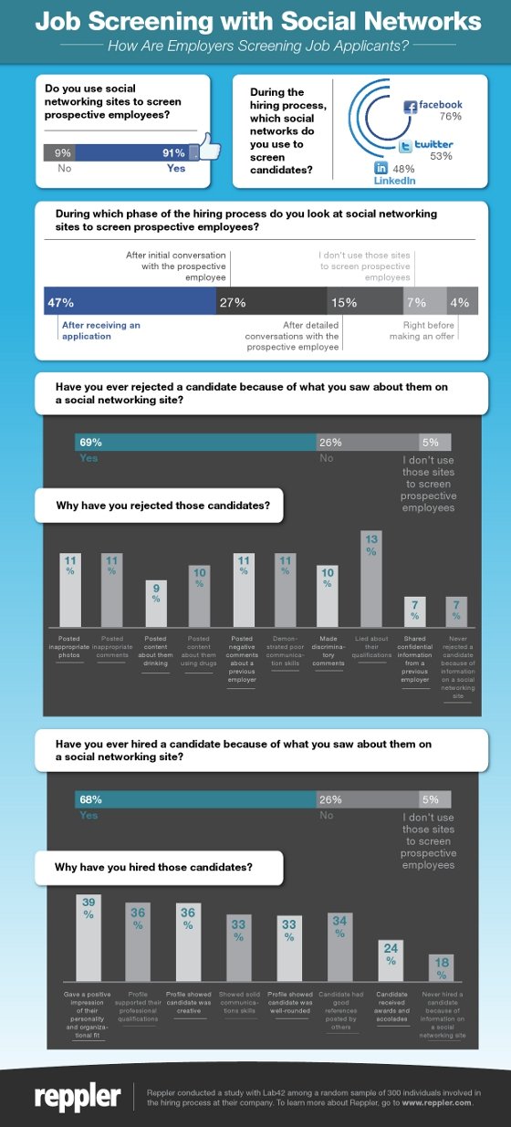 Job screening with social networks #infographic