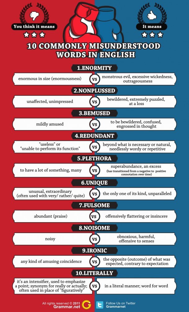 10 Commonly Misunderstood Words #infographic