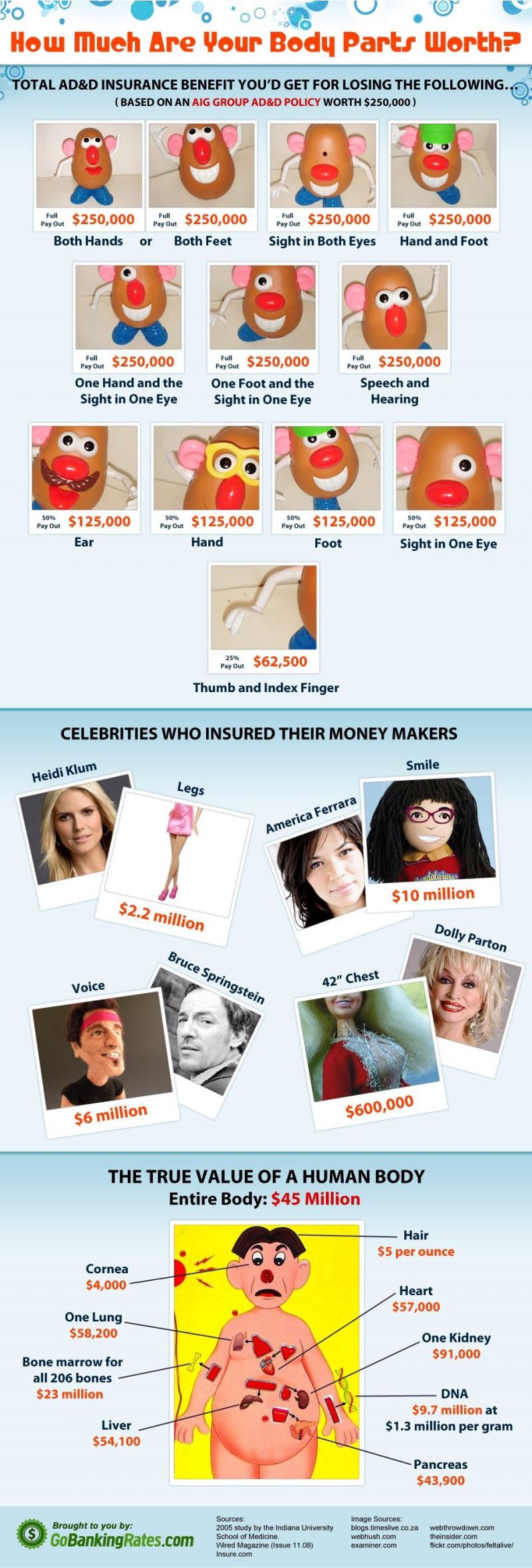 How Much Your Body Parts Worth #Infographic