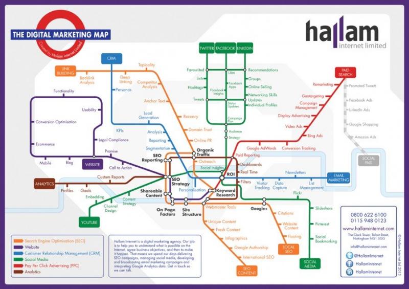 The digital marketing map #infographic