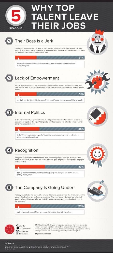 Why Top Talents leave their jobs