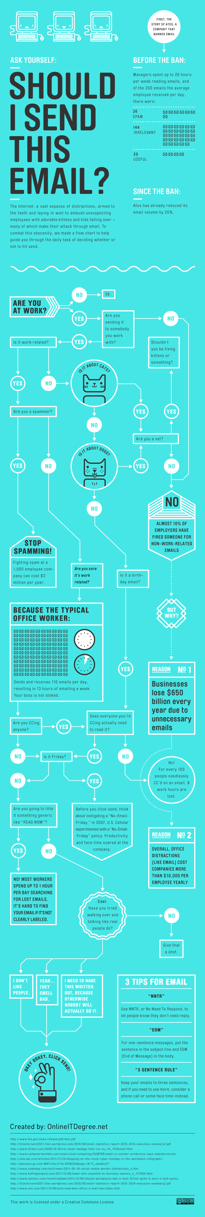 ask your self should i send this email #infographic