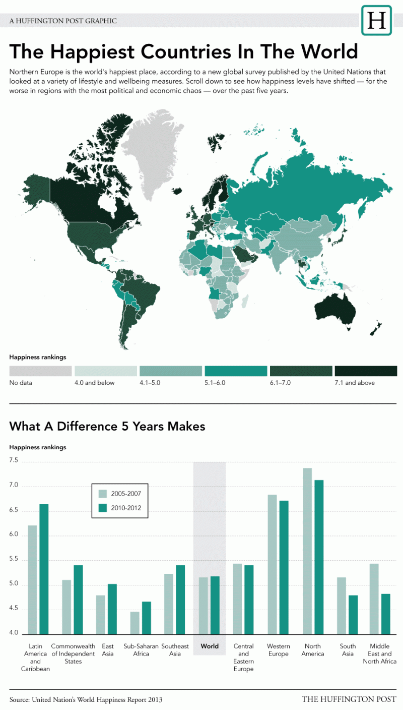 Latin America Showed Most Significant Increase In Happiness, World Report Finds (INFOGRAPHIC)