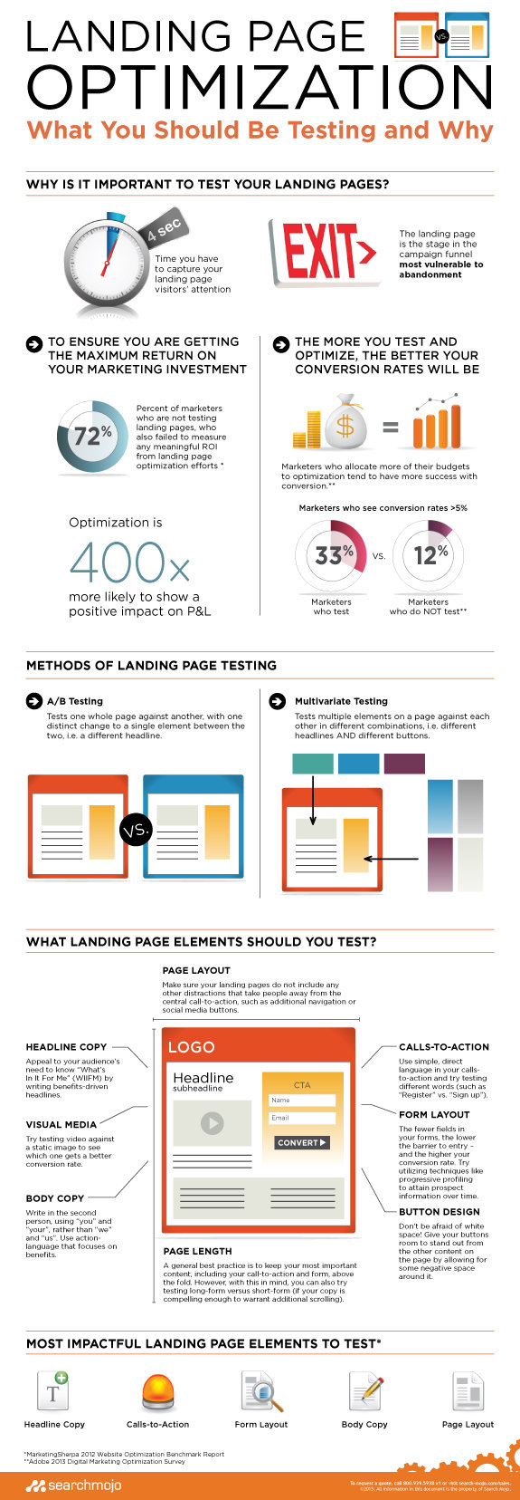 Landing Page Optimization #Infographic.
