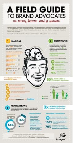A field guide to brand advocate #infographic
