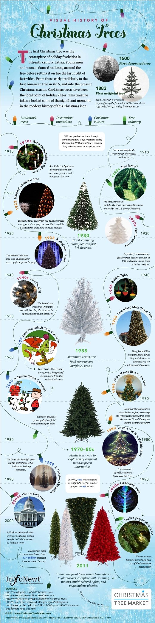 visual history of christmas frees #infographic