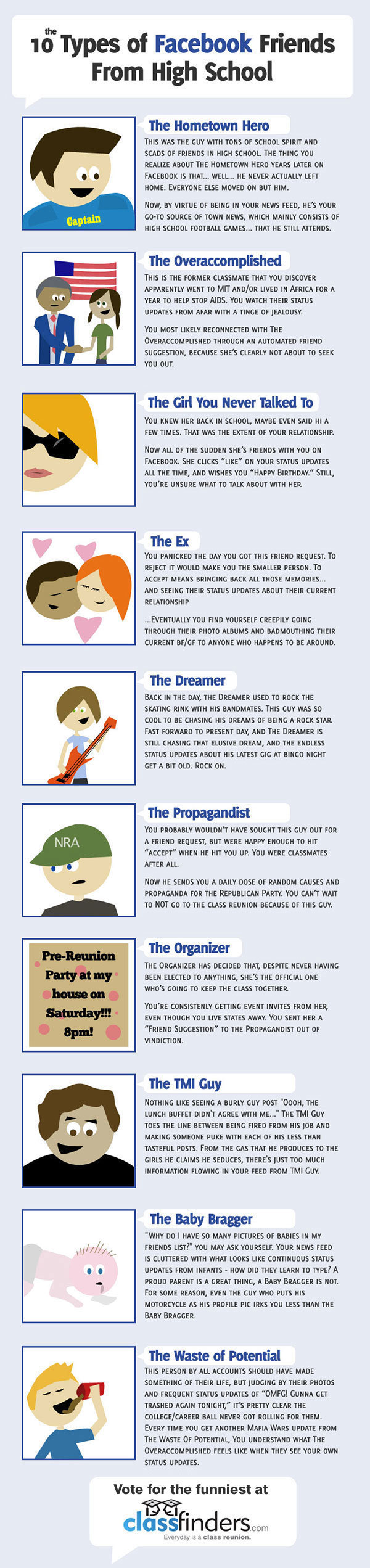 the 10 types of facebook friends from high school #infographic