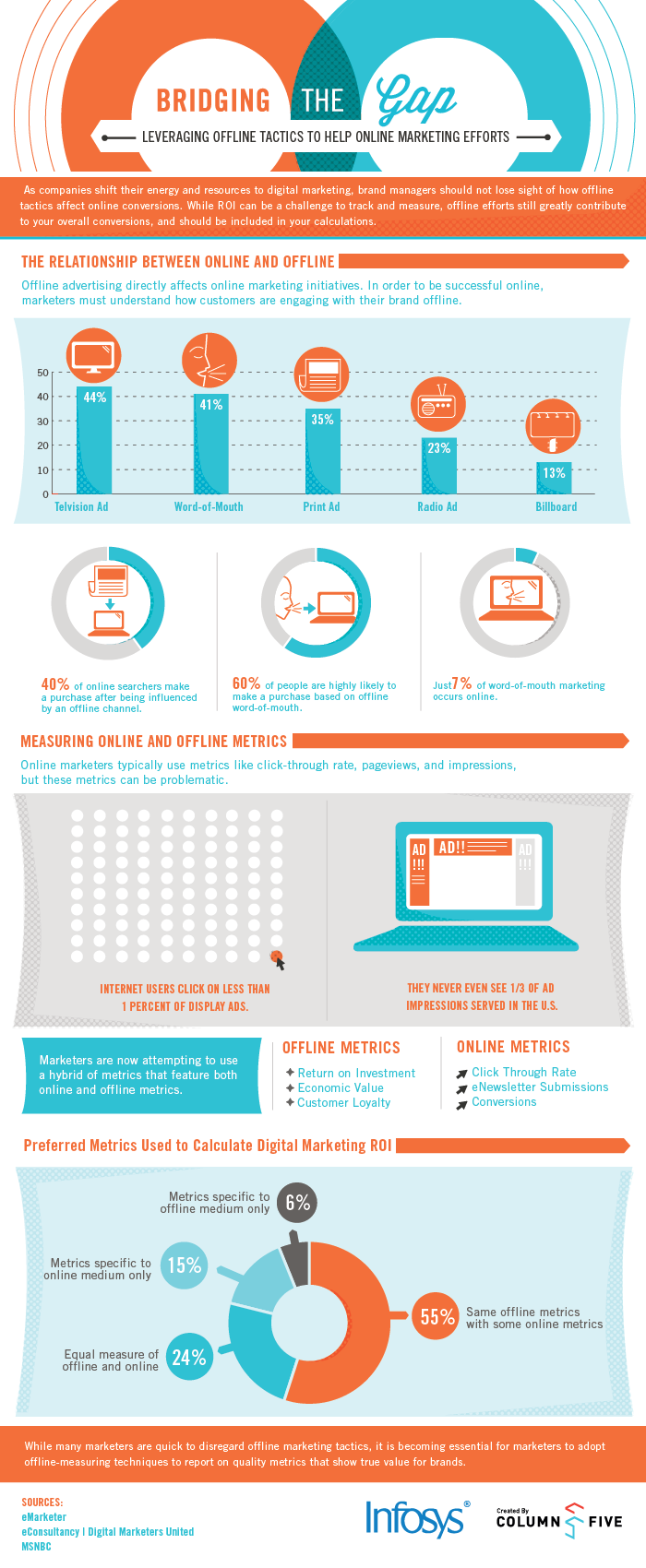 bridging the gap between offline and online marketing #infographic 