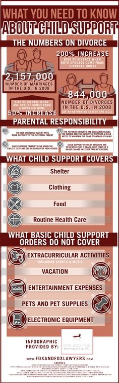 What you need to know about child support #infographic