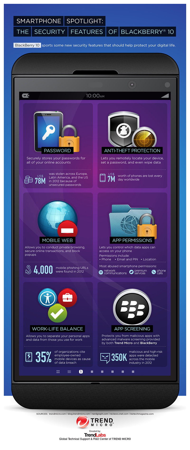 The security features of #blackberry 10 #infographic