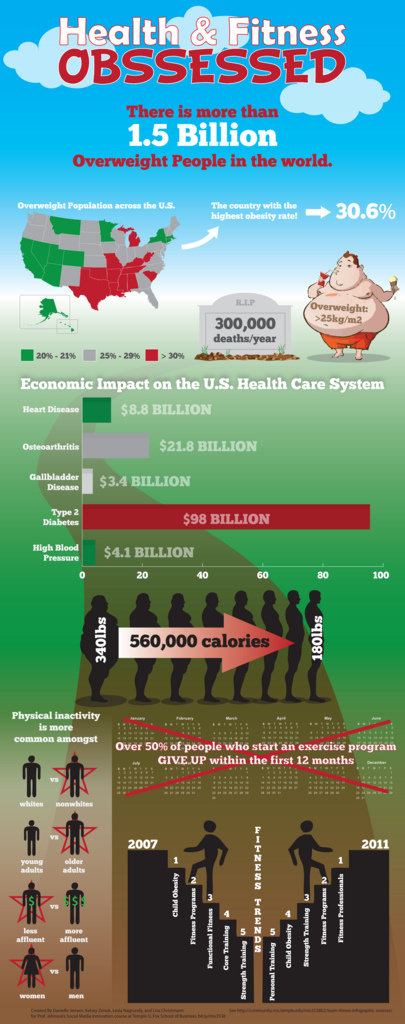 #health & #fitness obssessed #infographic