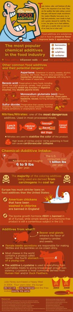 the truth about food additives #infographic