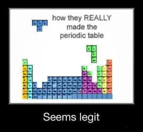 How they REALLY made the periodic table