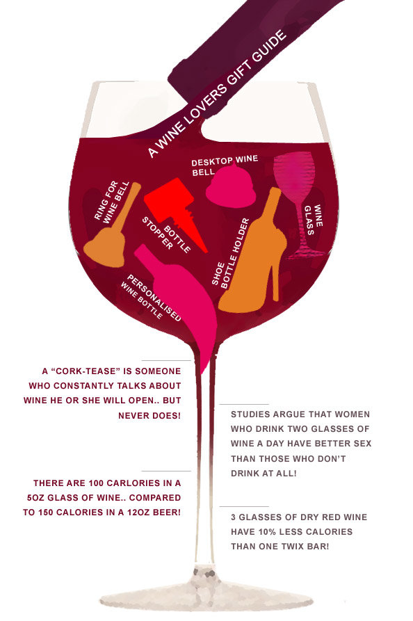 A Wine Lover's Gift Guide #Infographic