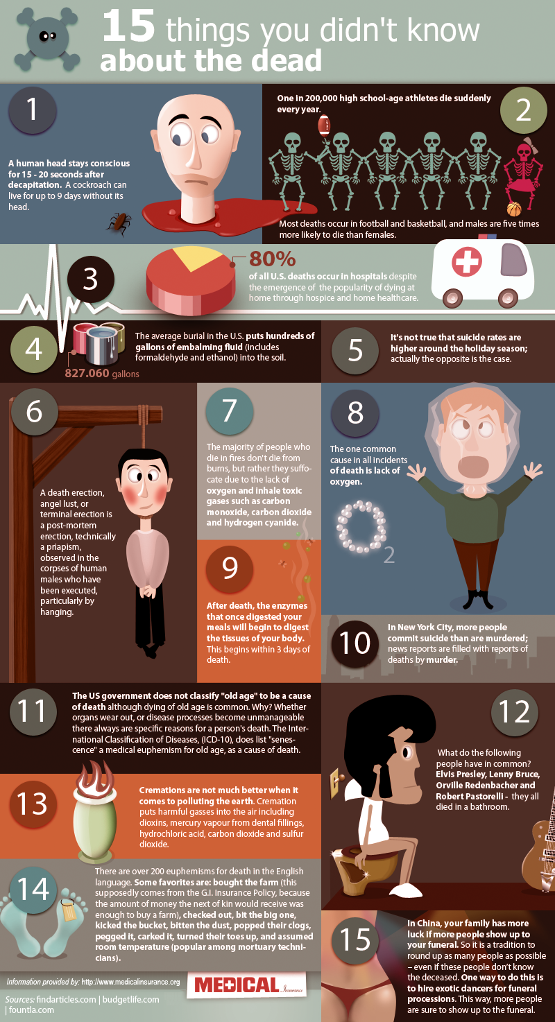 15 things you didn't know about the dead #infographic