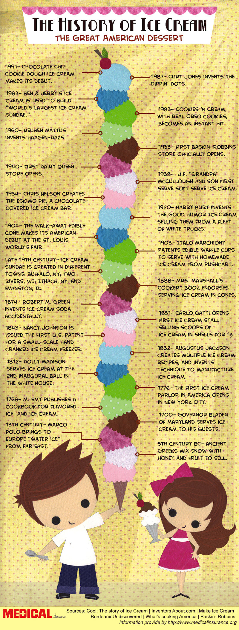 Ice Cream History #infographic
